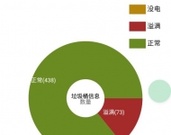 智慧環(huán)衛(wèi)解決方案