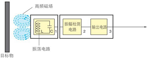 通用型接近傳感器原理圖