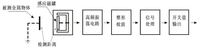 電感式接近傳感器原理圖