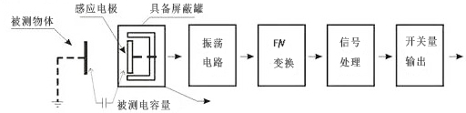 電容式接近傳感器原理圖