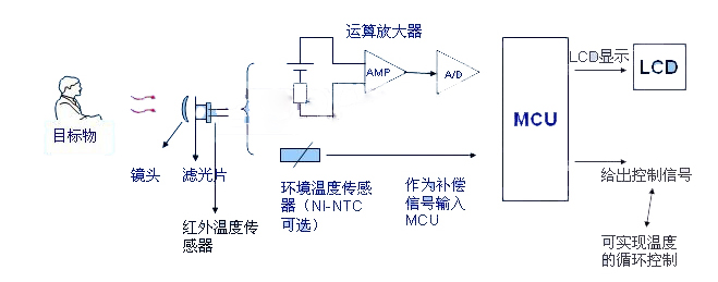 傳感器工作原理