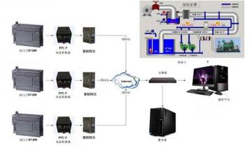 基于PLC的恒壓供水遠(yuǎn)程監(jiān)控系統(tǒng)