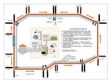 電子圍欄系統(tǒng)解決方案