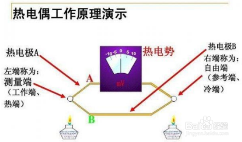 熱電偶冷端溫度補償方法