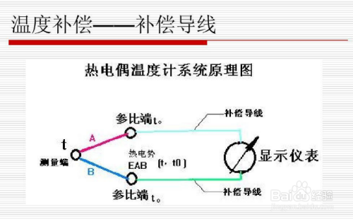 熱電偶冷端溫度補償方法