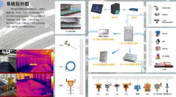 無線料場溫度監(jiān)測系統(tǒng)系統(tǒng)概述