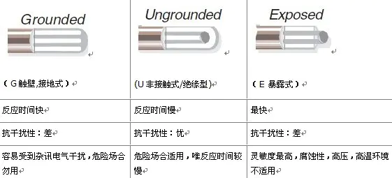 omega鎧裝熱電偶接頭部分選擇