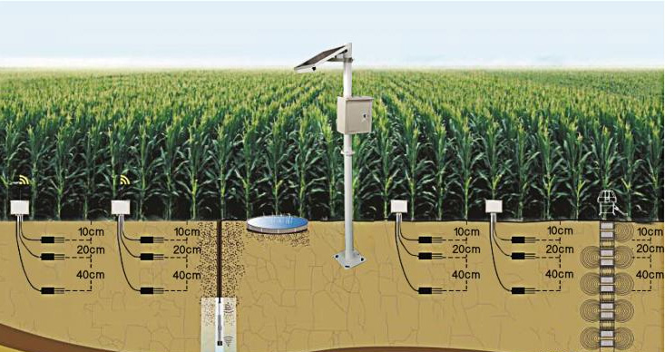 NB-IoT土壤墑情監(jiān)測系統(tǒng)平臺